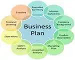 Business Planning Tools